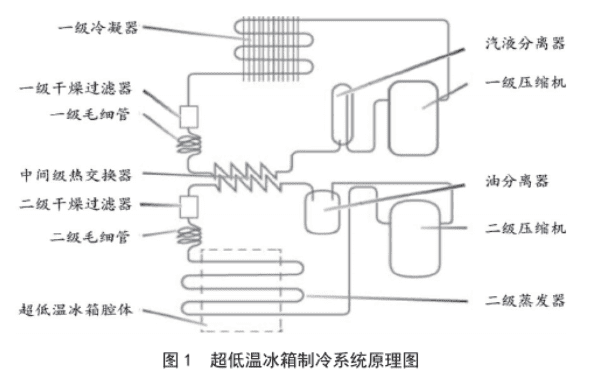 三洋超低温冰箱原理